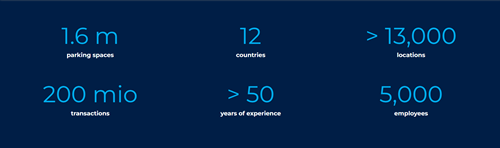 APCOA facts image of some of APCOA's numbers