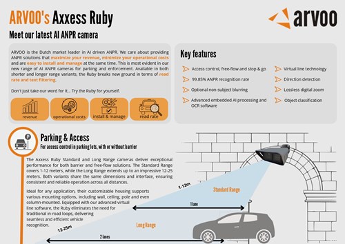 Explanation of Axxess Ruby cameras