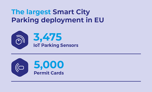 Case Study Pardubice: Citywide Adaptation of Smart Parking