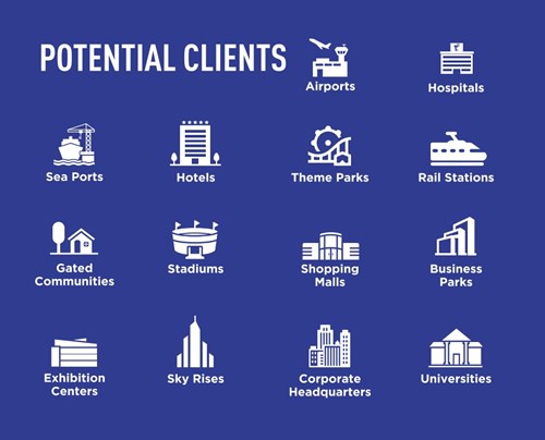 Makani potential clients