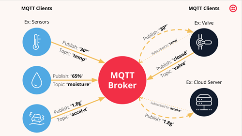 MQTT clients diagram