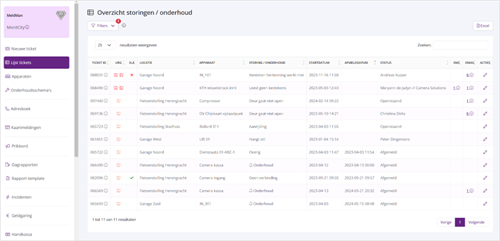 Monit Meldman Meldman dashboard.