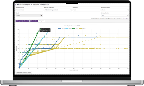 Grip on parking tariff models with Monit Data