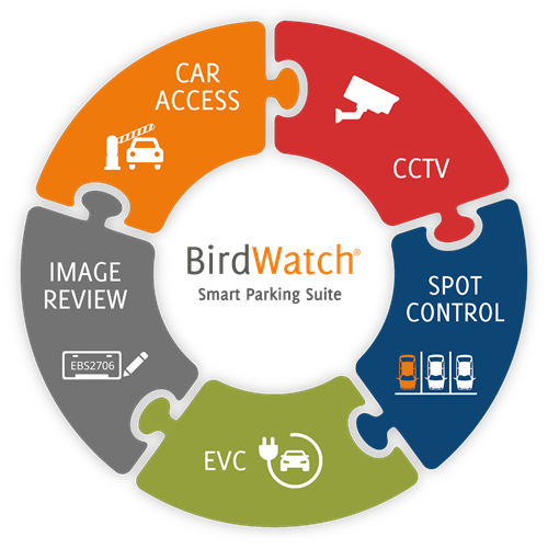 BirdWatch Connect