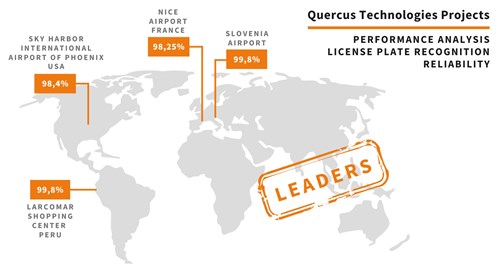 map of Quercus projects